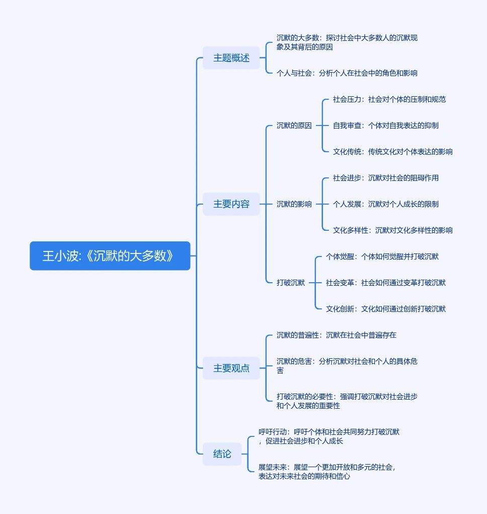 思维导图