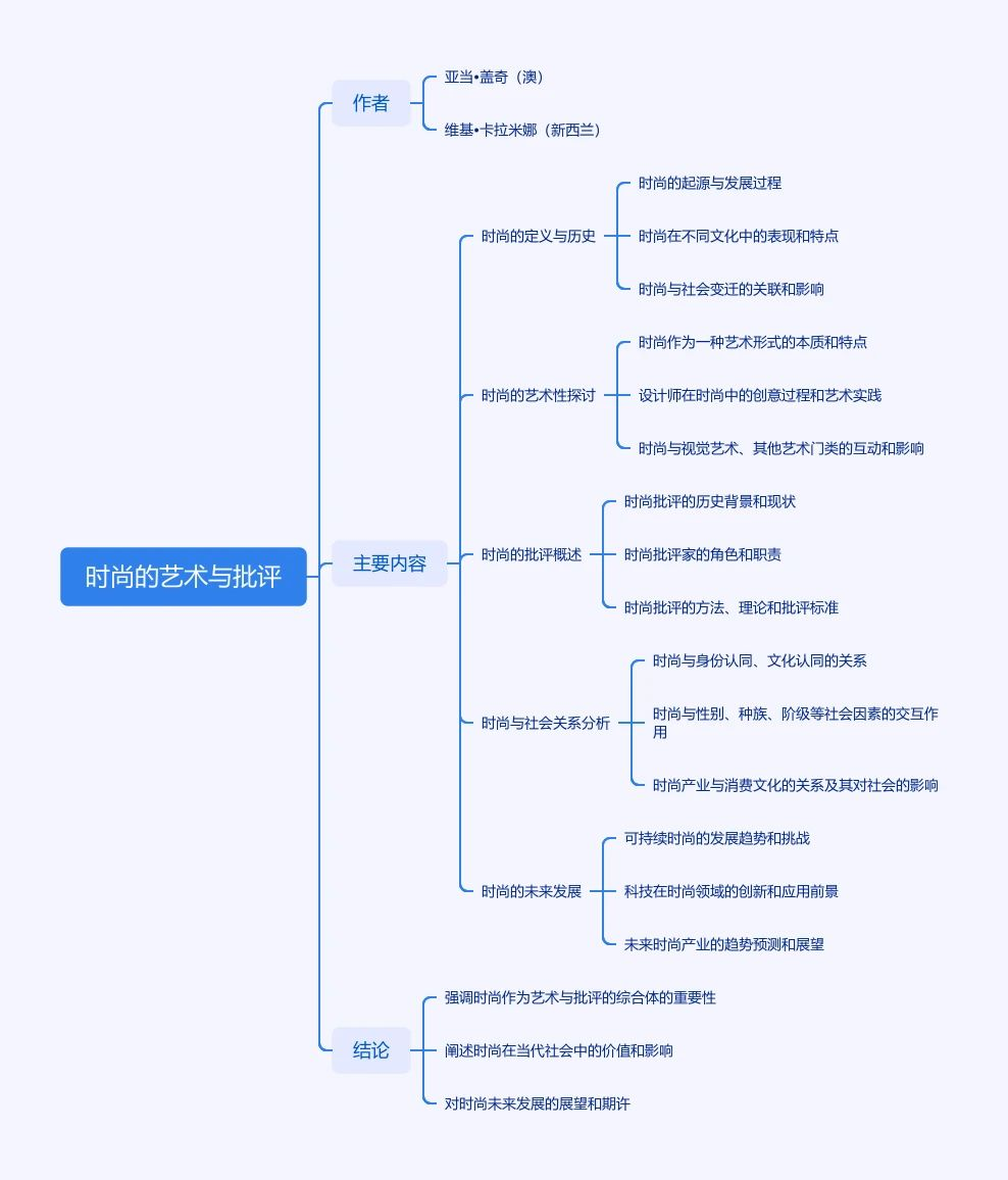 思维导图