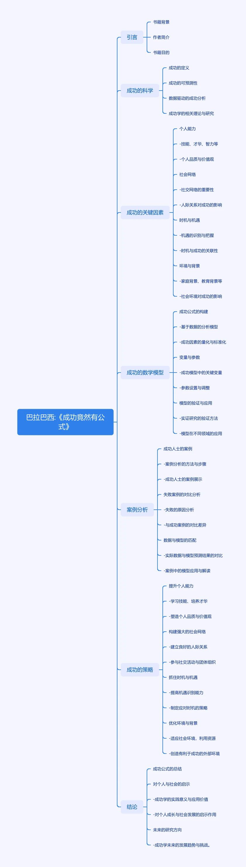 思维导图