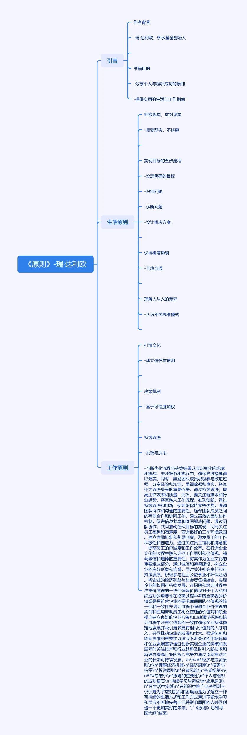 思维导图