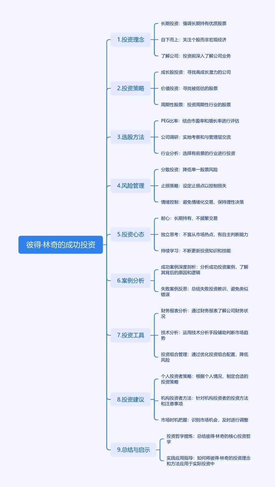 思维导图