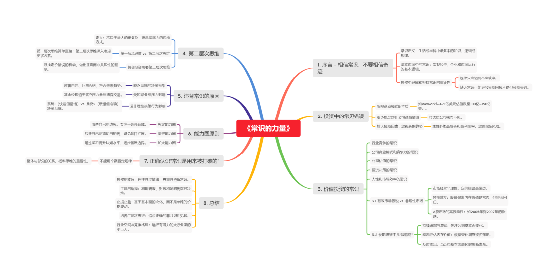 图片[2]-拆书笔记：《常识的力量》——投资的智慧与人性的较量-拆书笔记