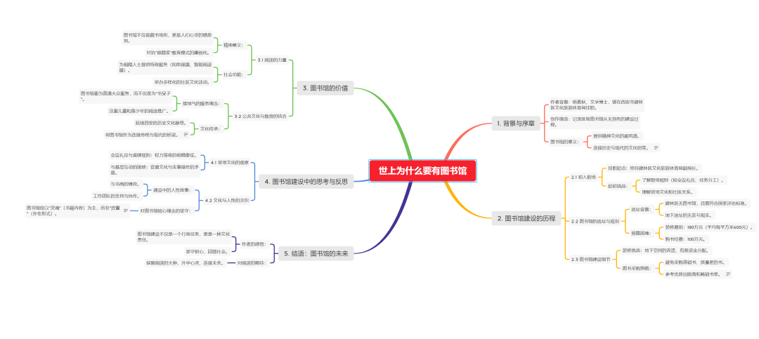 图片[2]-拆书笔记：《世上为什么要有图书馆》，杨素秋的智慧与思考-拆书笔记