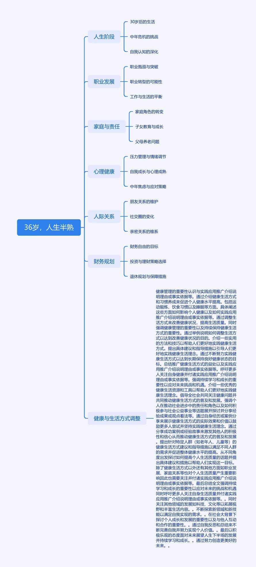 思维导图