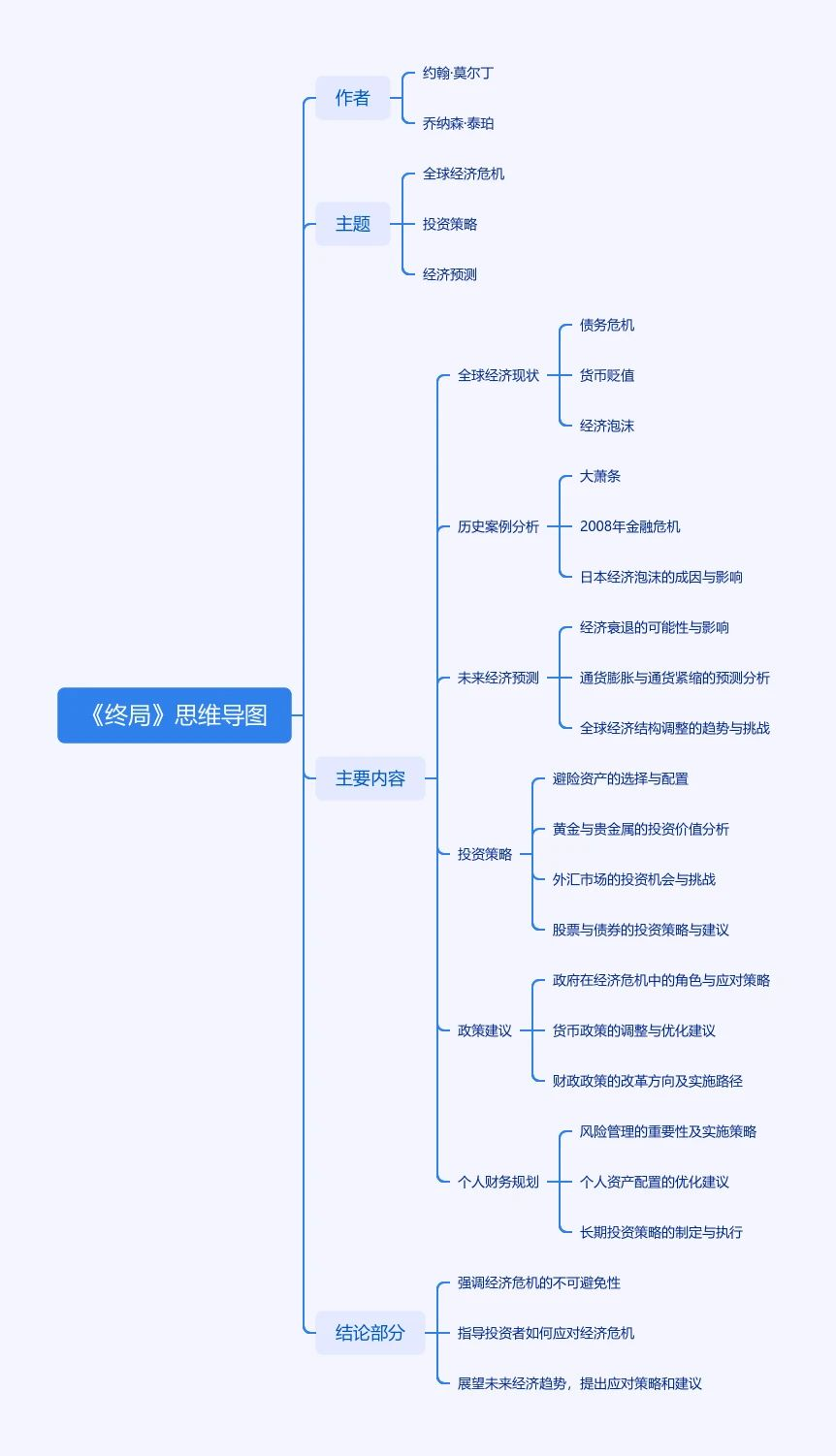 思维导图