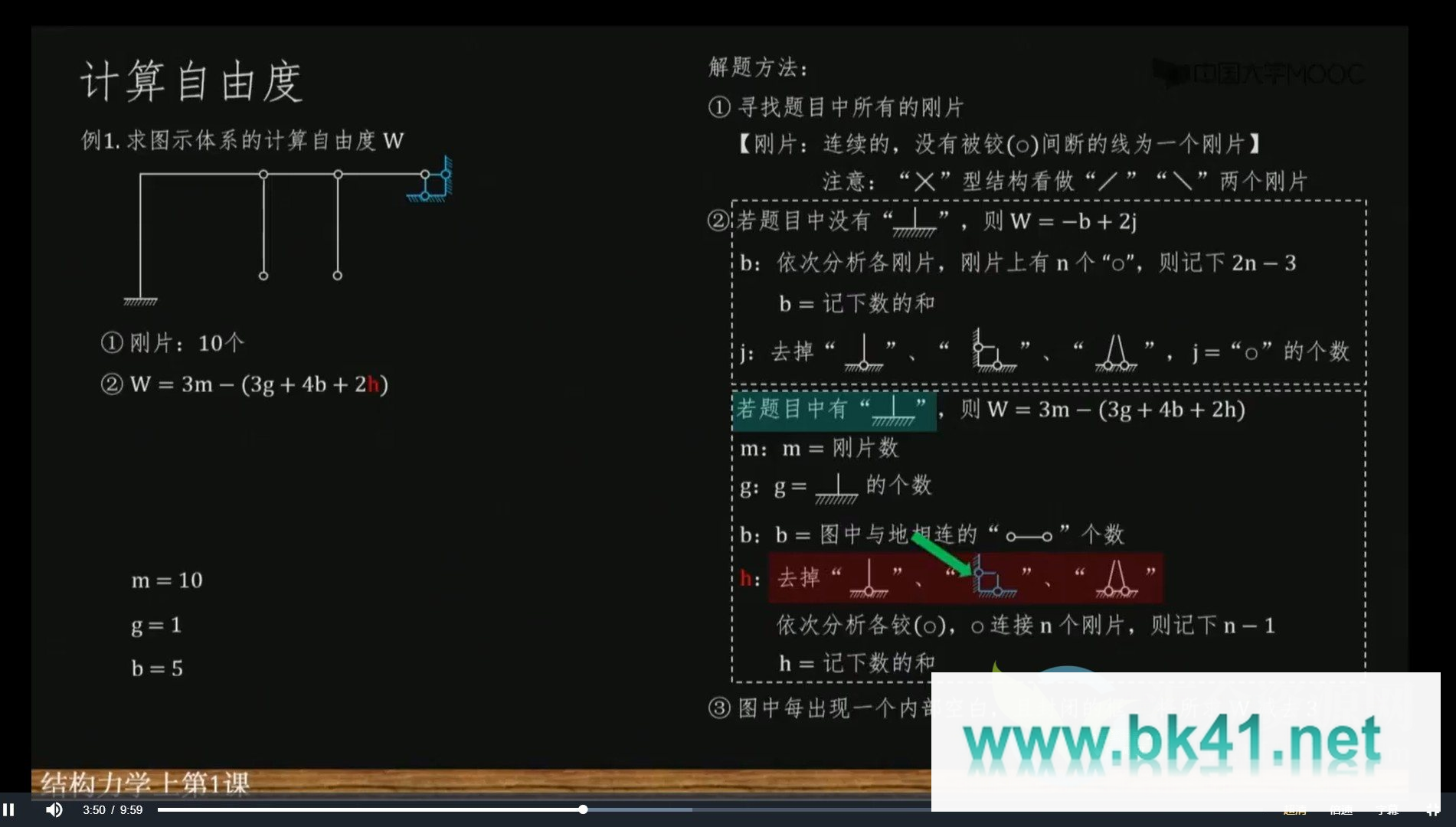 猴博士结构力学6小时突击上+5小时突击下插图1