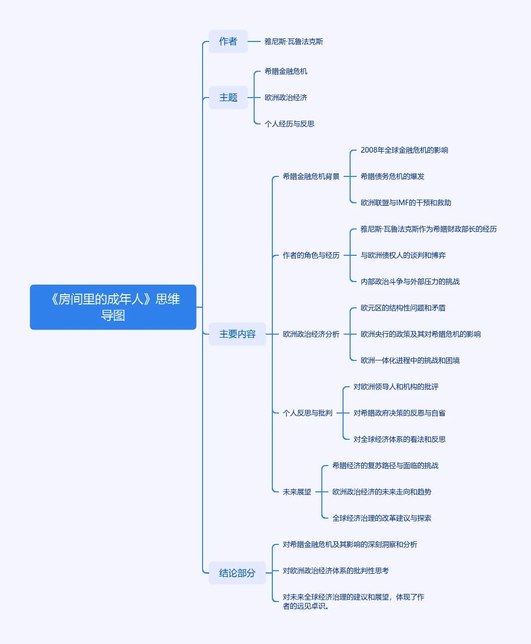 思维导图