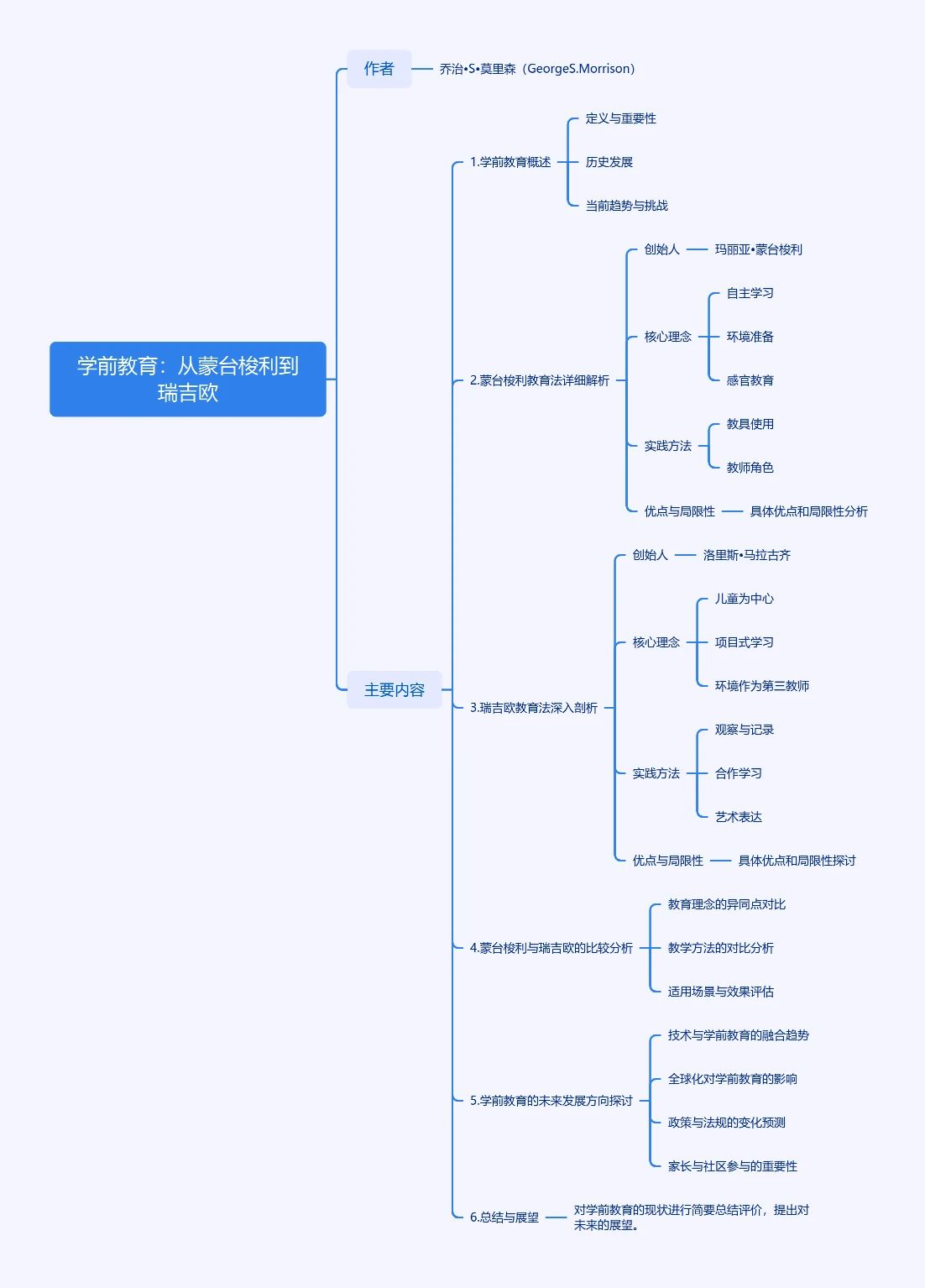 思维导图