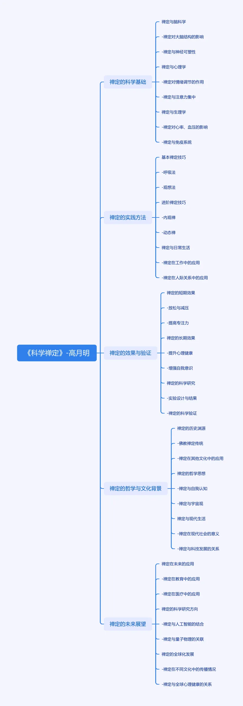 图片[2]-《科学禅定》：心灵与身体的和谐之道，电子书免费下载 pdf-图书乐园 - 分享优质的图书