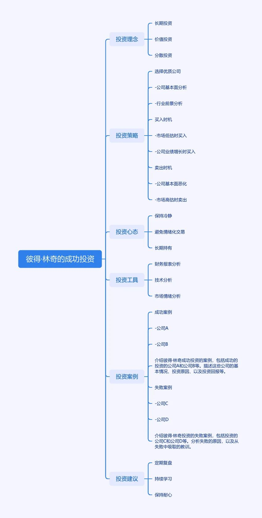 思维导图