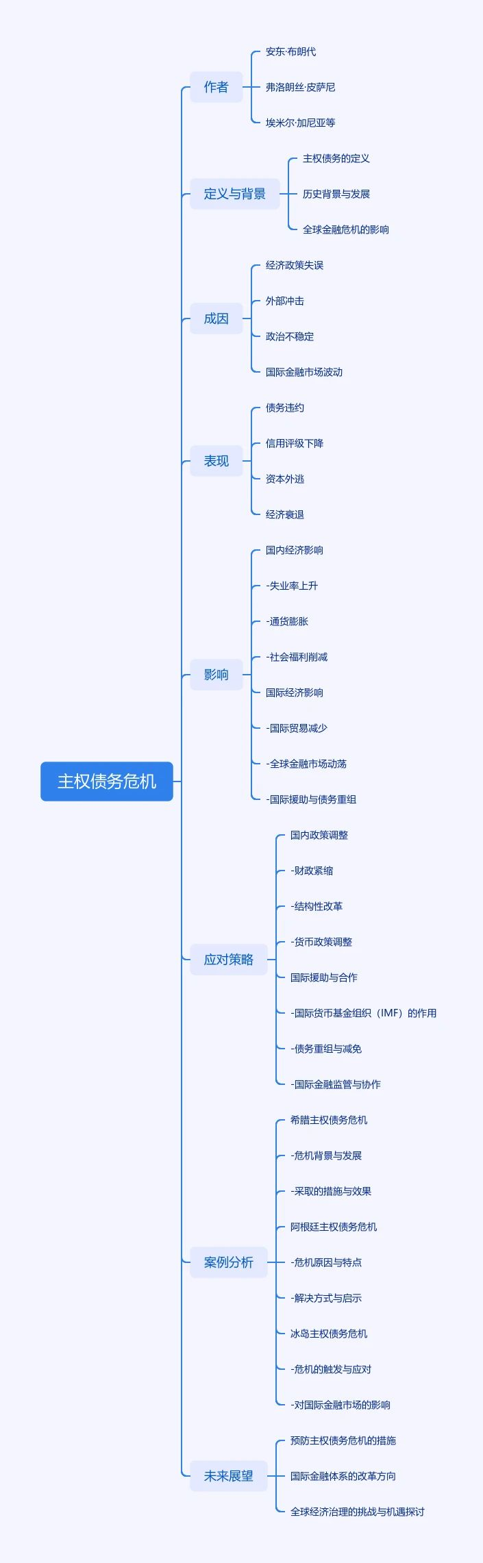 思维导图