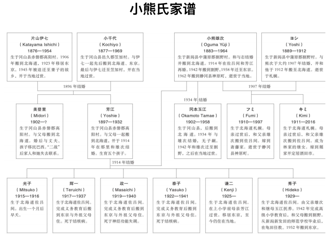 图片[3]-拆书笔记：《活着回来的男⼈：⼀个普通⽇本兵的⼆战及战后⽣命史》-拆书笔记