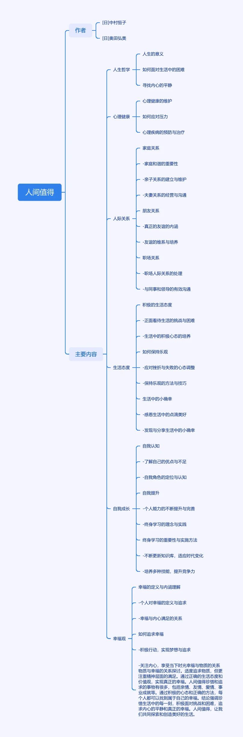 思维导图